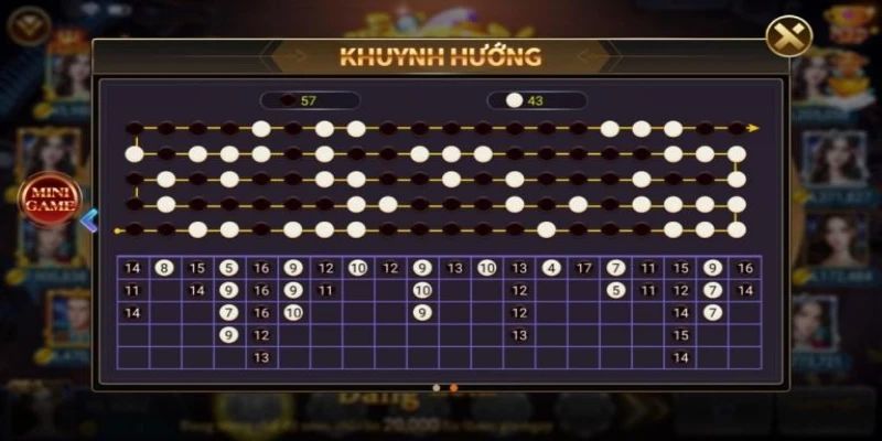 Quan sát bảng kết quả soi cầu tài xỉu Jun88