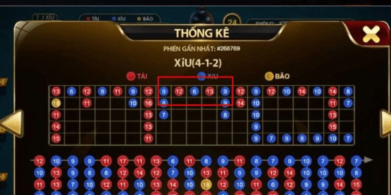 Soi Cầu Tài Xỉu Là Gì? Bí Quyết Chuẩn Xác Tại Jun88