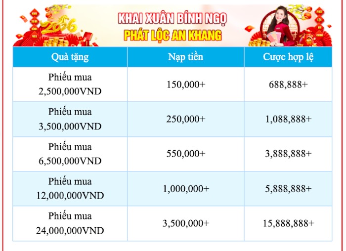 Jun88 lì xì năm mới cực ấn tượng